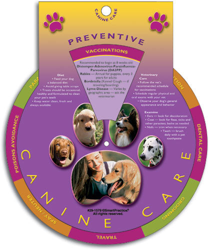 Canine Care Wheel