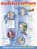 Vertebral Sublux Effects Poster (18" x 24")
