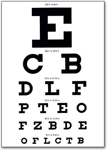 Eye Chart Postcard