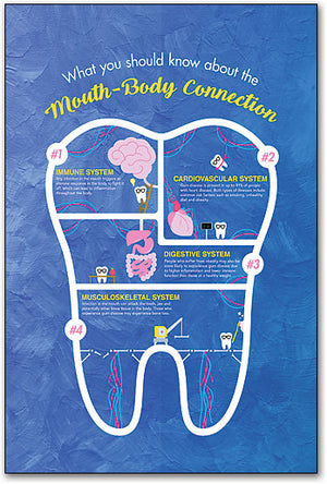 Mouth and Body Poster