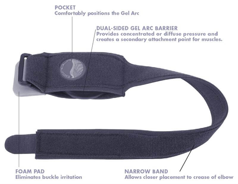 Serola Gel Arc Elbow Brace